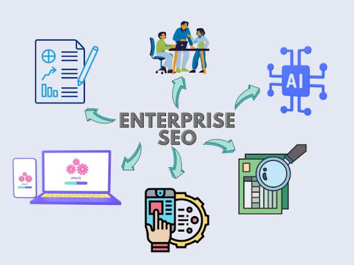 Streamline your strategy with enterprise SEO tools