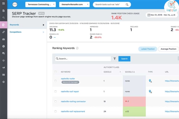 Raven Tools logo with a magician's hat symbolising its magical SEO abilities