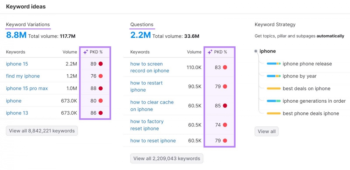 Alternatives SEO tools for Ahrefs