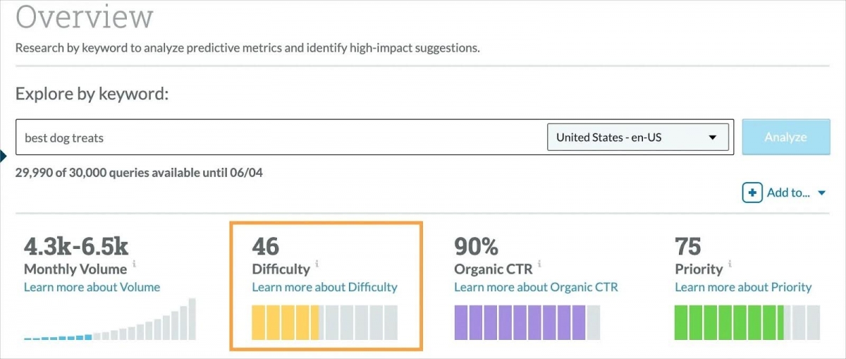 Check KD's score with Moz