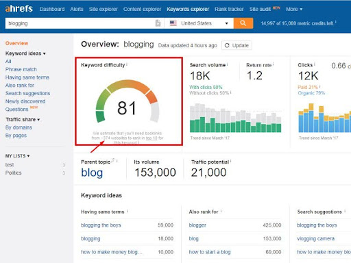 Find out Ahrefs keyword difficulty score
