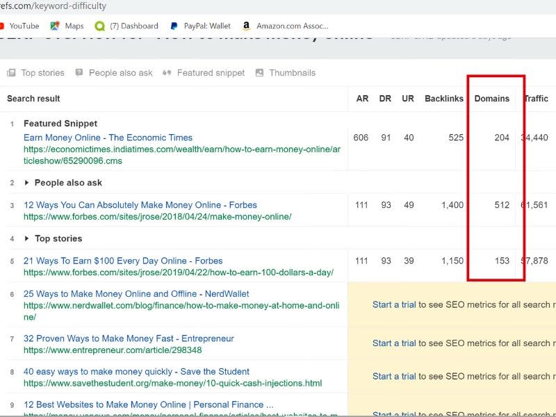Ahrefs keyword difficulty score