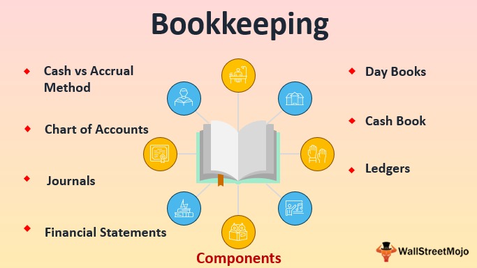 Bookkeeper Review