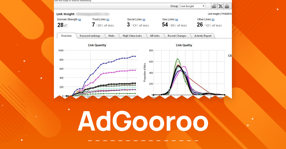 AdGooroo,AdGooroo review