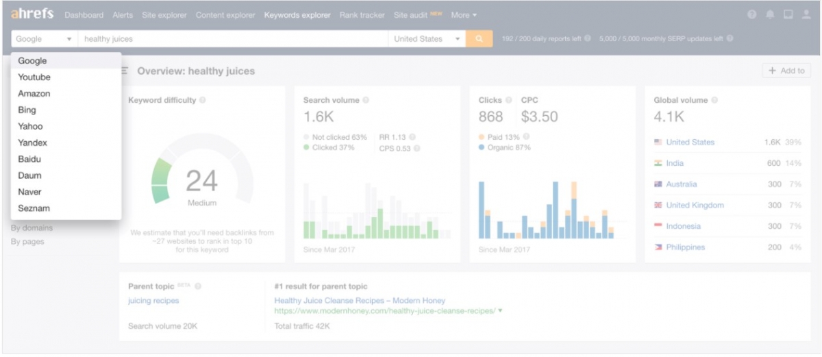 Ahrefs’ Keywords Explorer