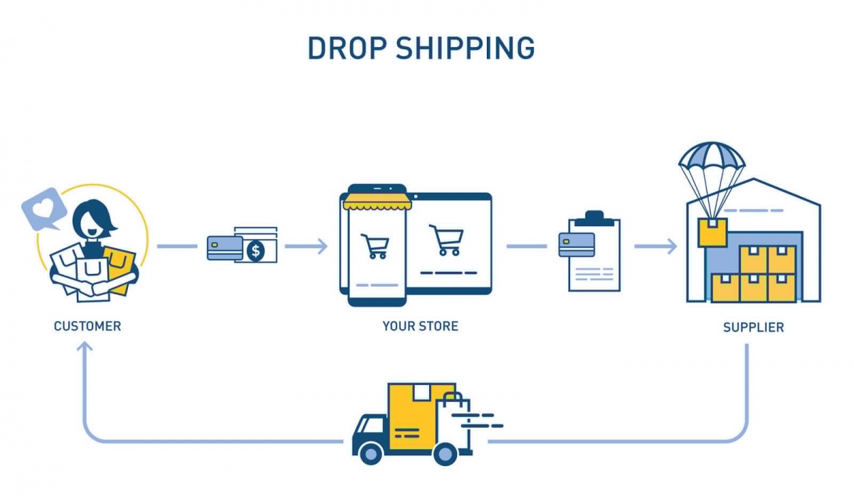 amazon dropshipping