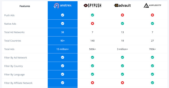 anstrex adplexity groupbuy