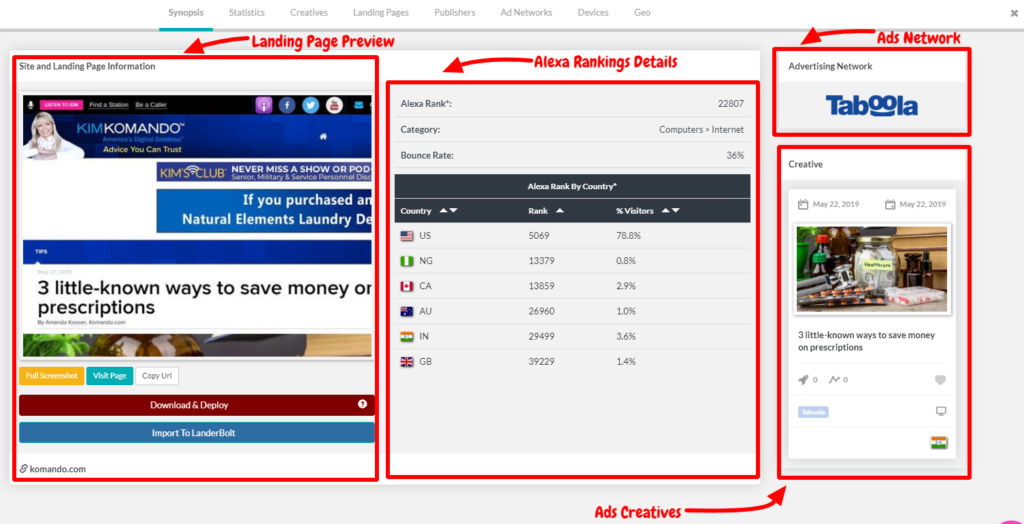 anstrex push ads spy tool