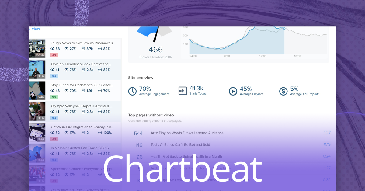Chartbeat,Chartbeat review