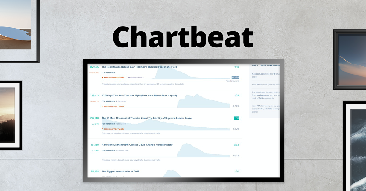 Chartbeat,Chartbeat review