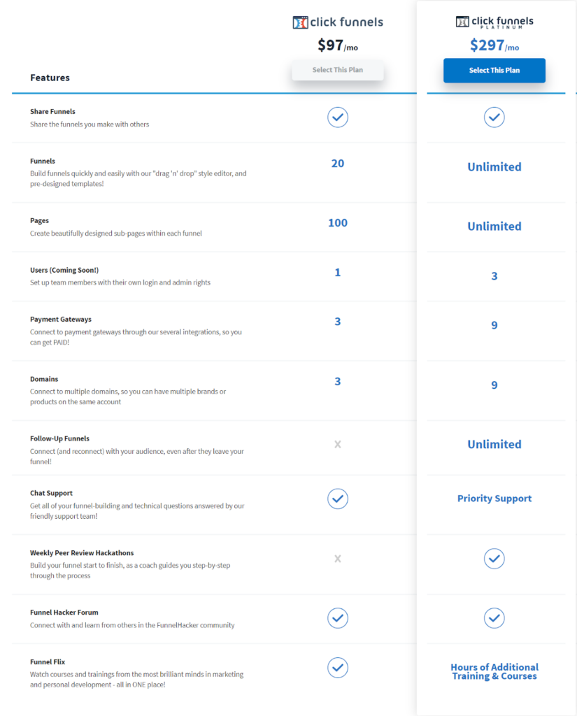 clickfunnels, click funnels, clickfunnels login,clickfunnels affiliate, clickfunnels pricing, clickfunnels affiliate login, what is clickfunnels