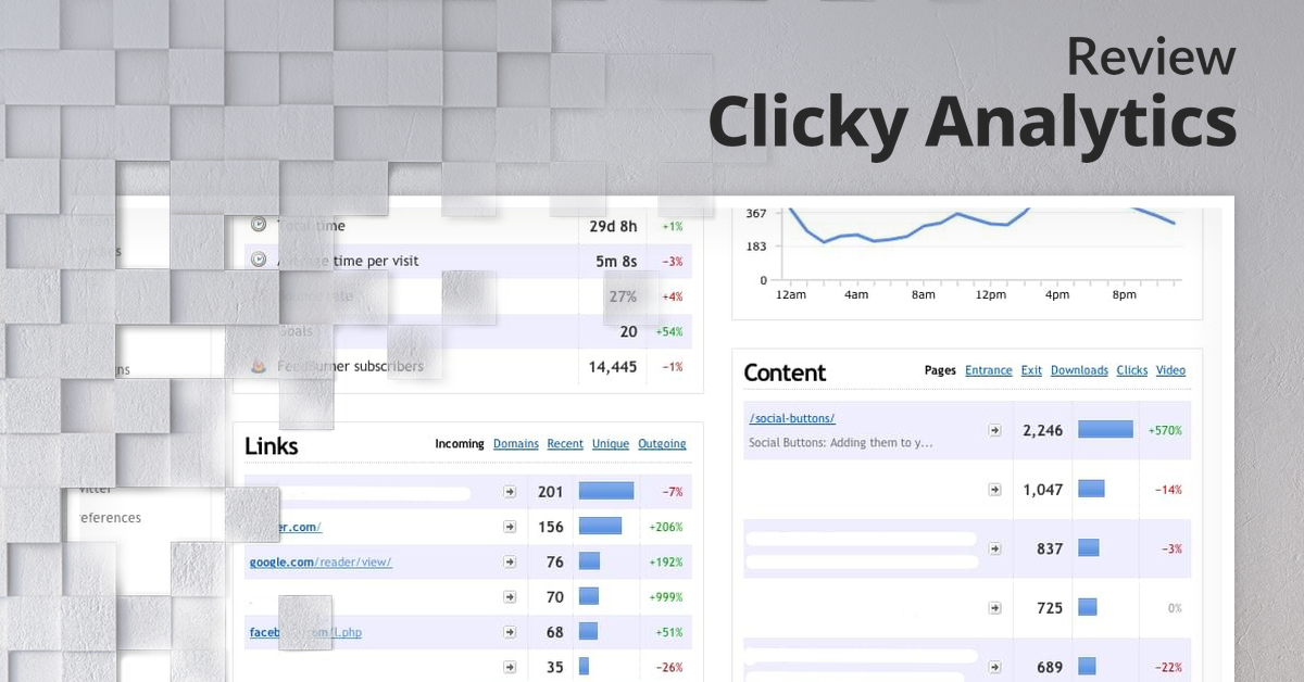 Clicky Analytics,Clicky Analytics review
