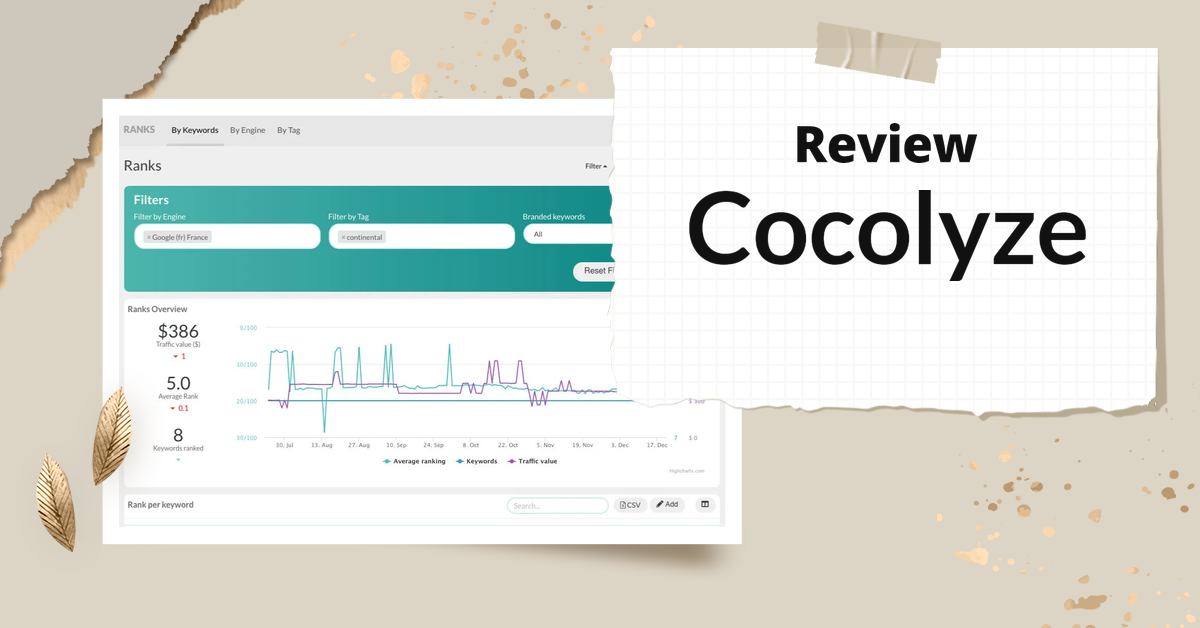 Cocolyze,Cocolyze review