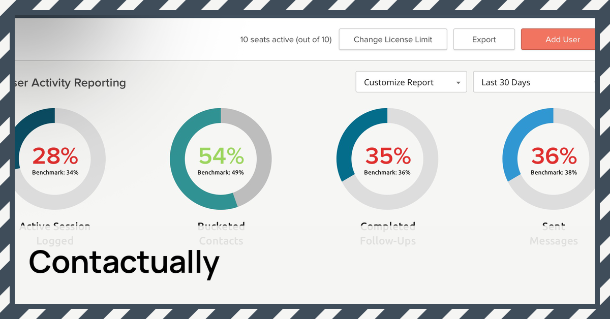 Contactually,Contactually crm,Contactually review