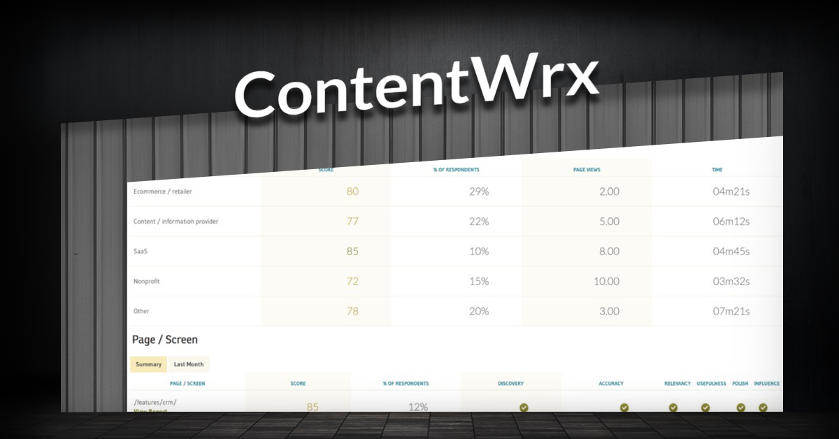ContentWrx,ContentWrx review
