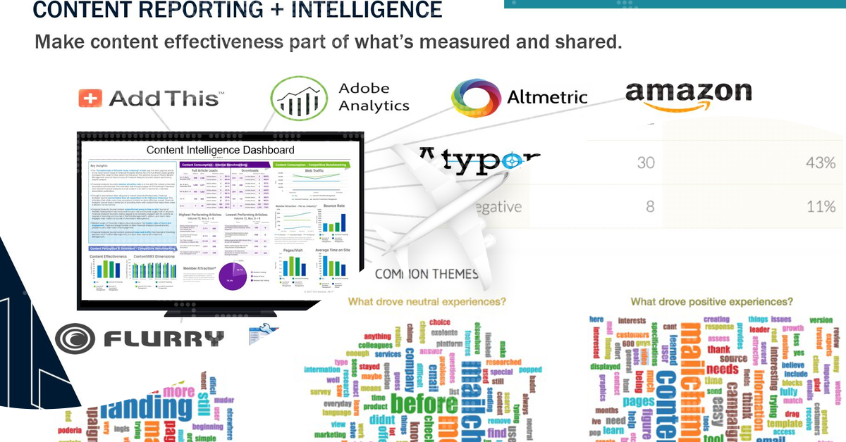 ContentWrx,ContentWrx review