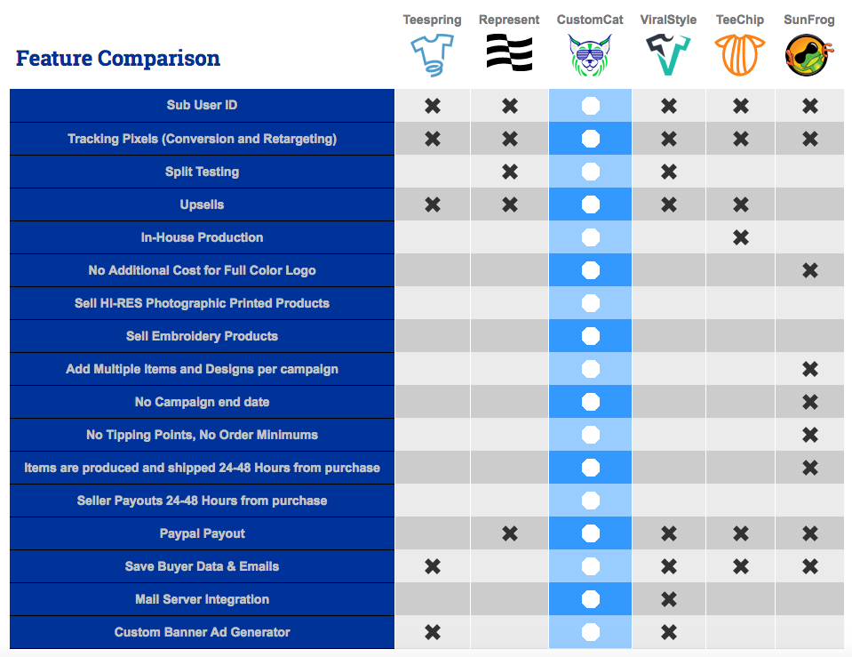 CustomCat reviews: Brilliant print on demand service, customcat ...