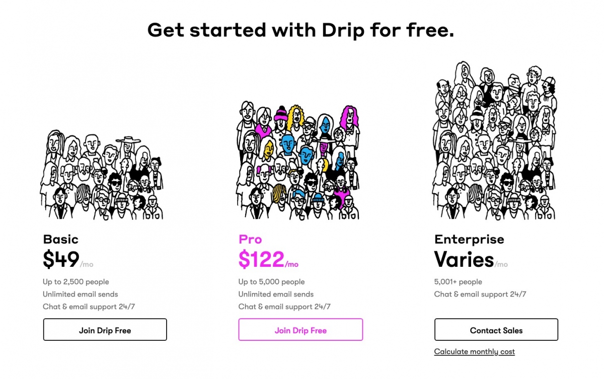 drip ecommerce