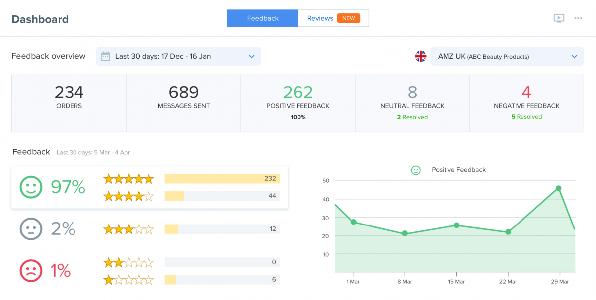 FeedbackExpress Reviews: feedback express, my express feedback, express ...