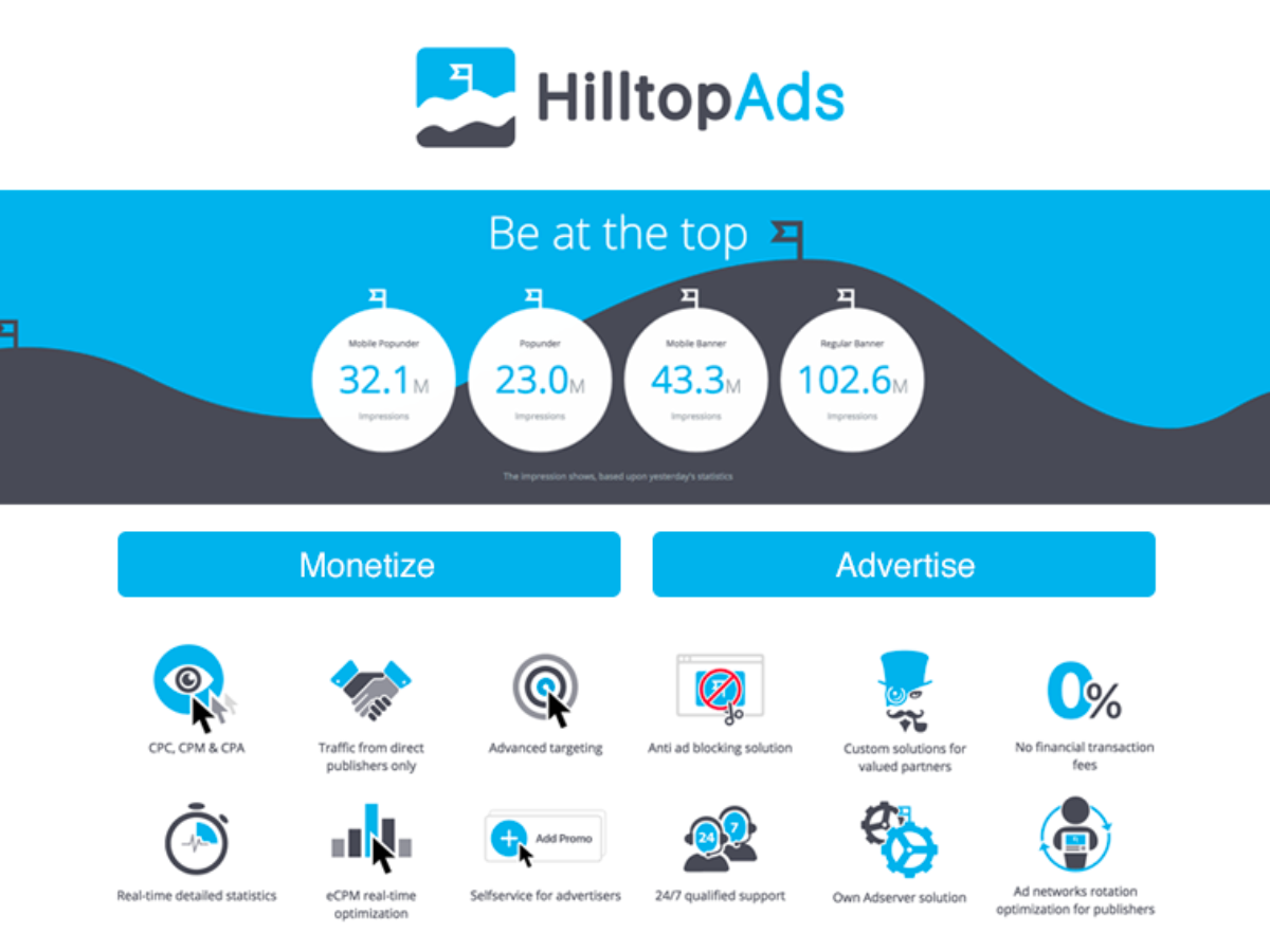 Cpc ad networks. HILLTOPADS. Hilltop ads. Метрики интернет рекламы CPM CPA. CPC CPM CPA обозначение.