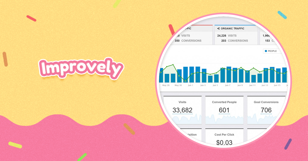 Improvely,Improvely review