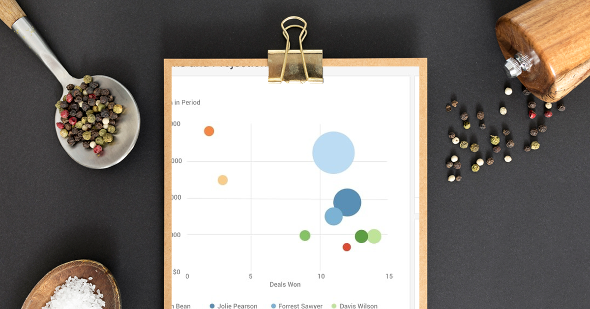 Insightly,Insightly review