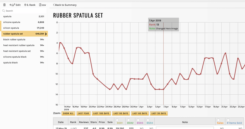 managebystats coupon
