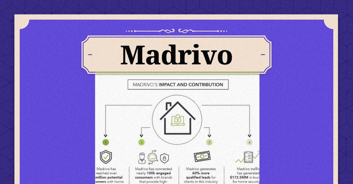 Madrivo,Madrivo review