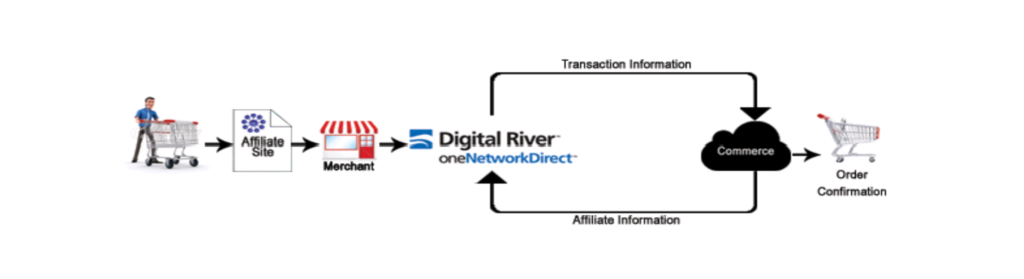 onenetworkdirect affiliate network