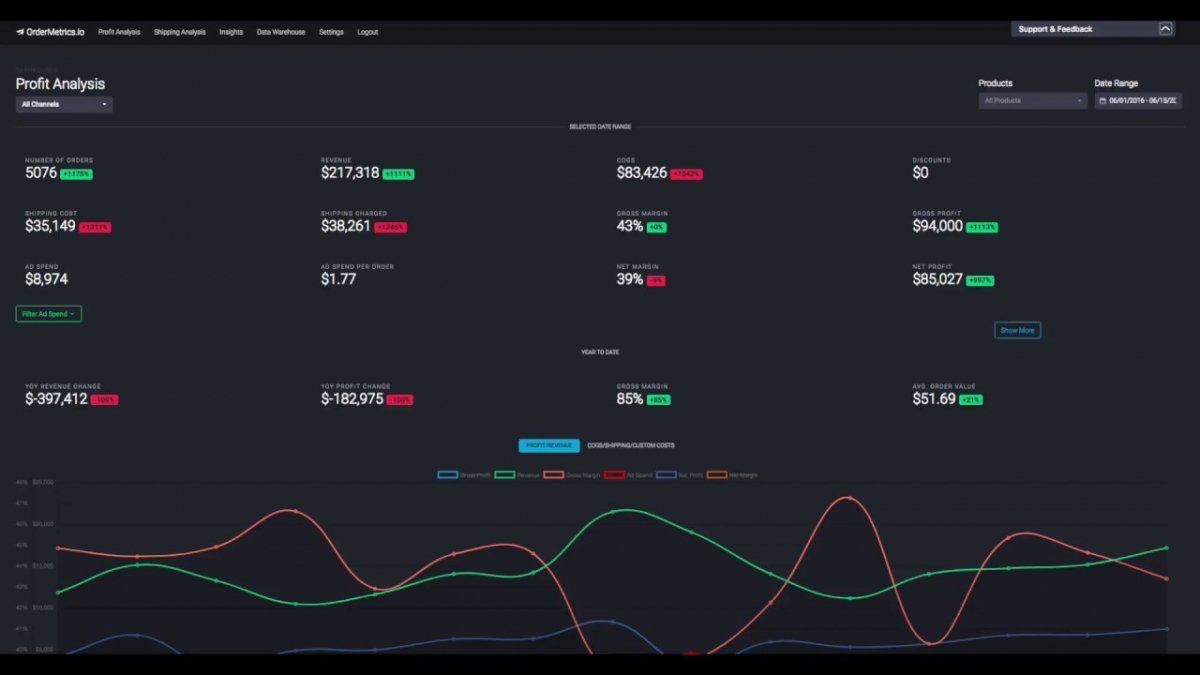 ordermetrics shopify app