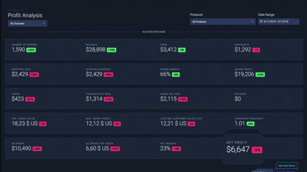 ordermetrics shopify
