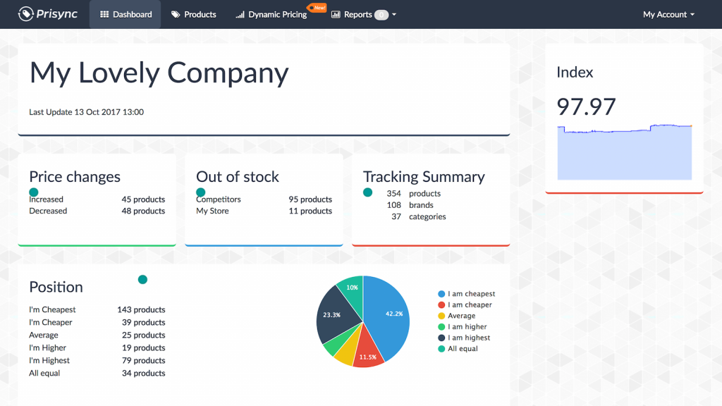 Prisync Reviews: Price Tracking & Continuous Monitoring, Frequent 