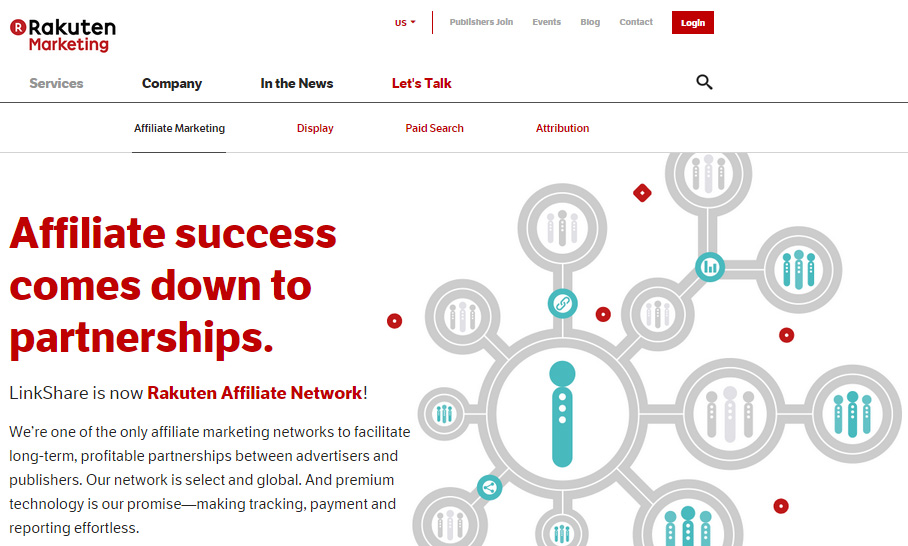 rakuten marketing affiliate network