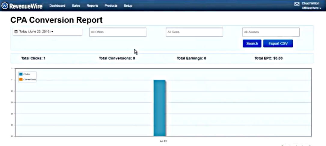 revenuewire safecart