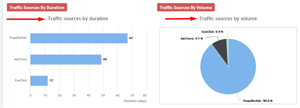 zeropark minimum deposit