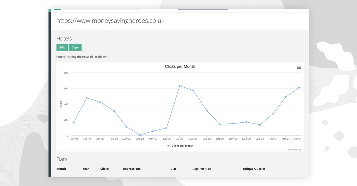 SEOTesting,SEOTesting review