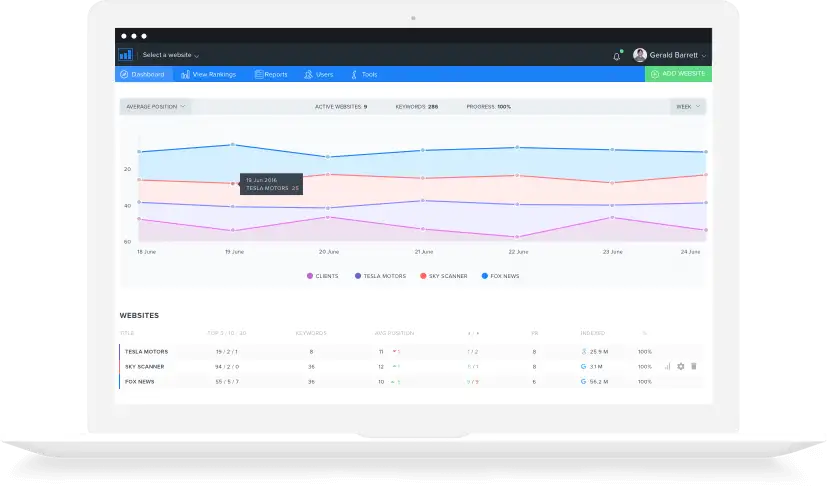 seranking, se ranking