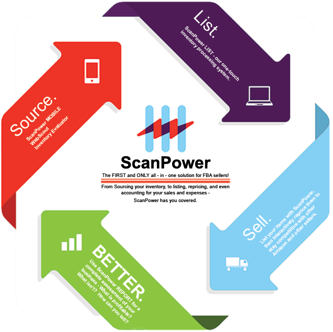 scanpower