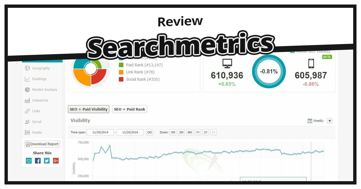 Searchmetrics,Searchmetrics review