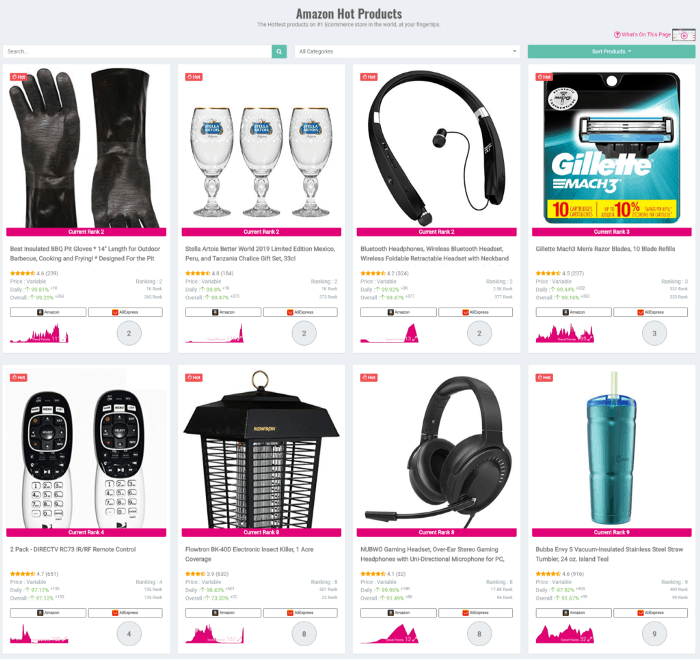 sell the trend discount