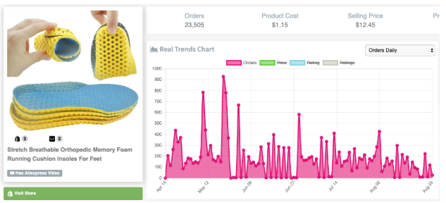 sell the trend amazon