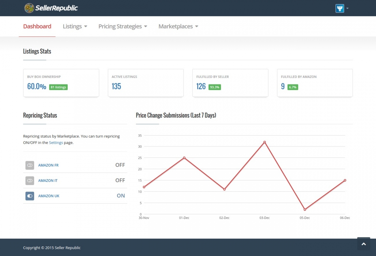 Seller Republic review