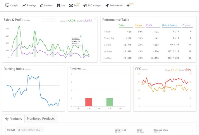 Sellics Reviews and Pricing | Top Amazon Software Potential