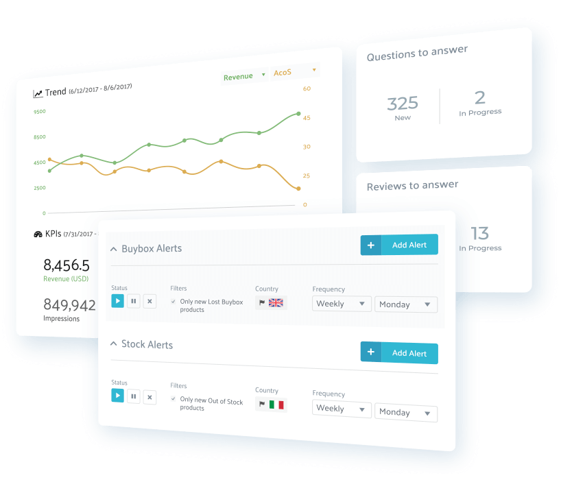 sellics, sellics pricing