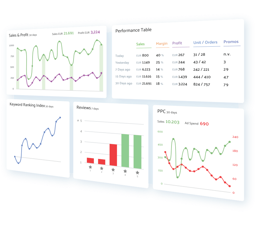sellics, sellics pricing