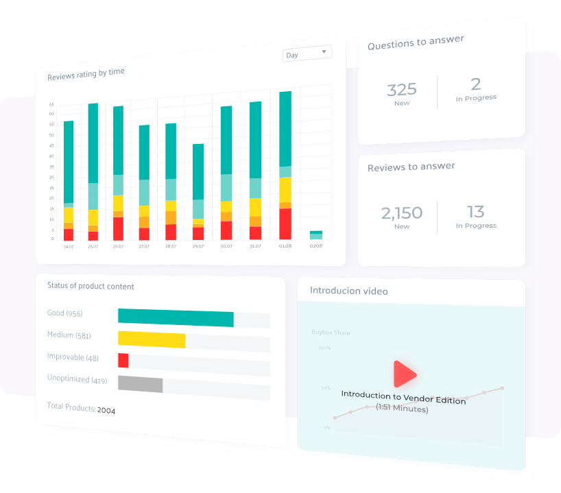 sellics, sellics pricing