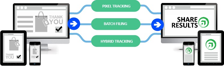shareresults murchent