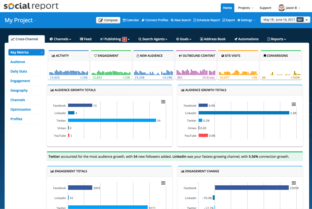 Report home. Social Report. Reportkey отчёт. Key metrics в Твиттере. Social reporting.