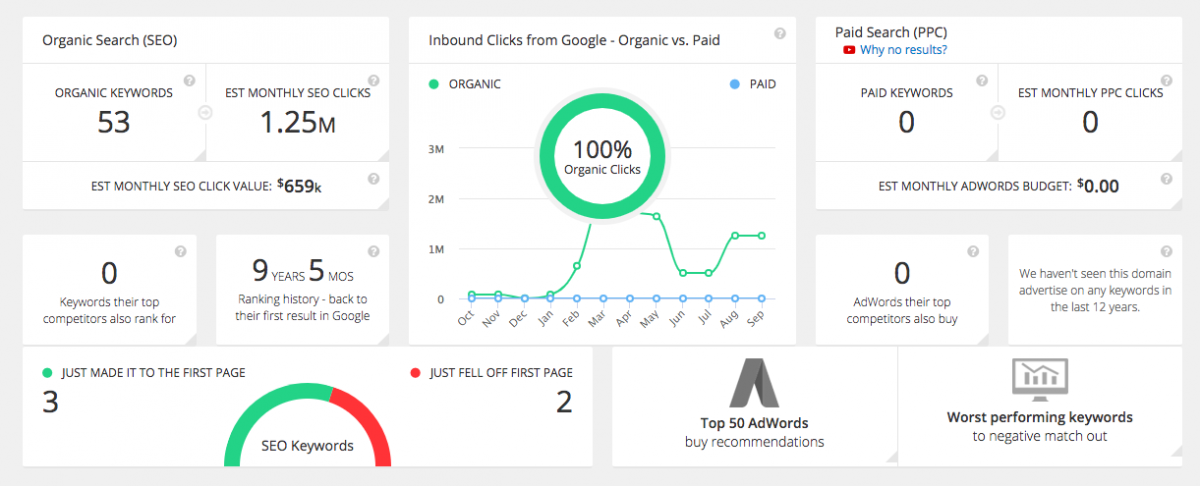 spyfu, spyfu com, spy fu, spyfu free trial