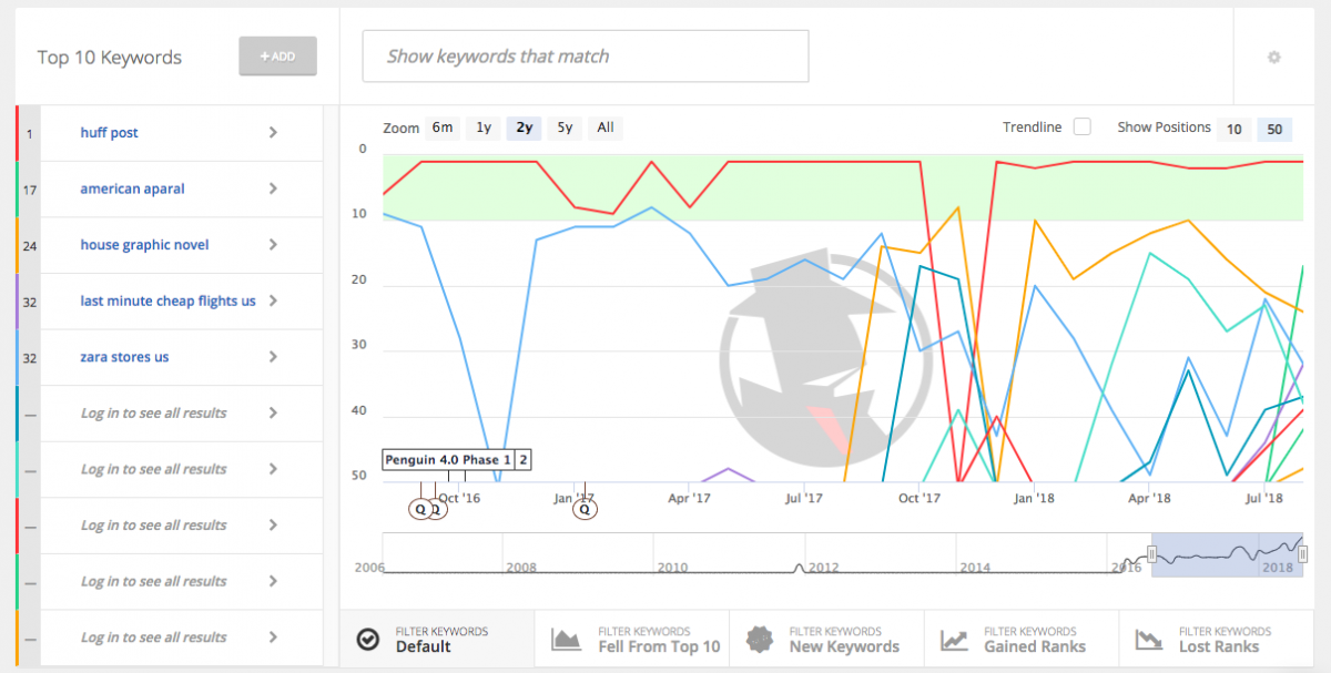 spyfu, spyfu com, spy fu, spyfu free trial